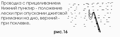 Проводка, поклевка, подсечка