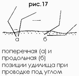 Проводка, поклевка, подсечка