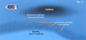 Ловля трофейной щуки (способы, воблеры, приманки)