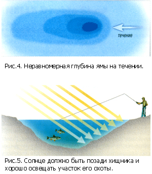 Выбор места ловли - Ямы