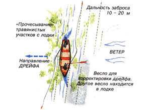 Ловля щуки на стример